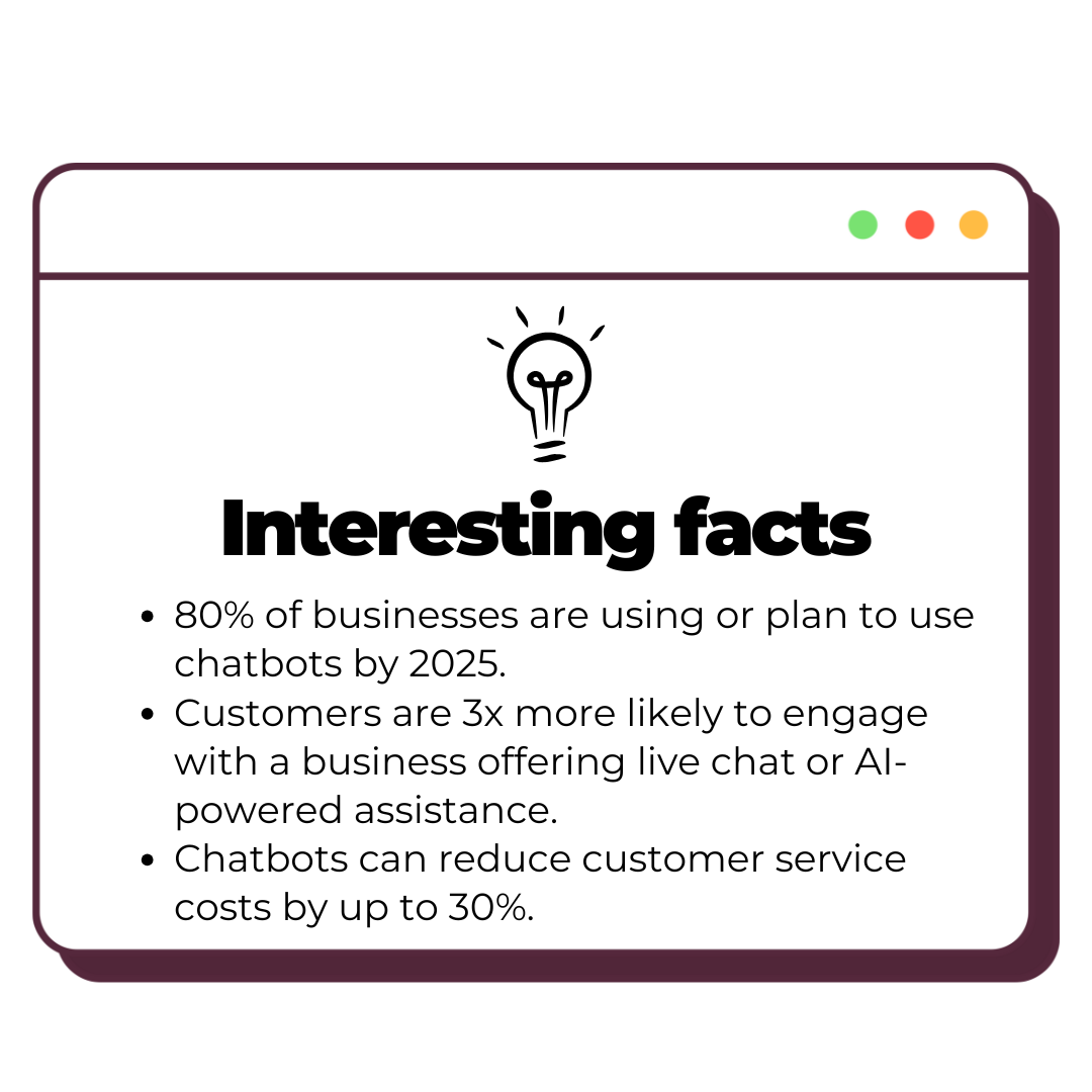 AI-ChatBot Assistant